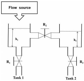 A Robust Fault Diagnosis Method for Chemical Liquid Level Process Control System