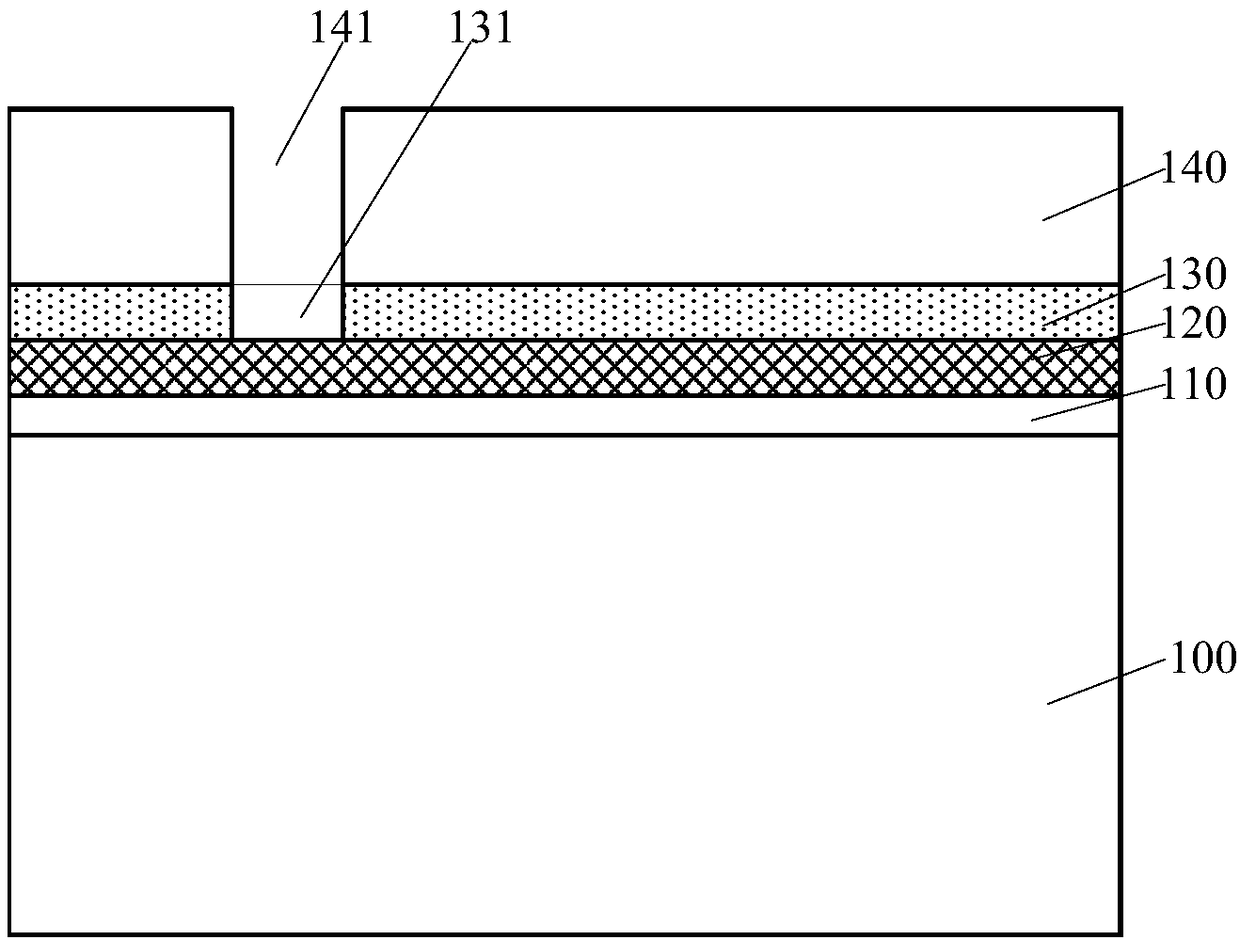 Semiconductor device and forming method thereof