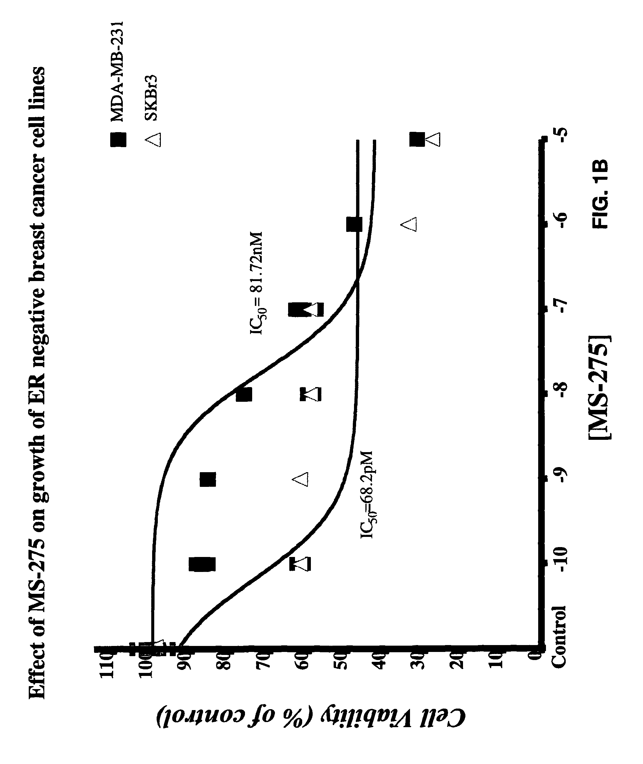 HDAC inhibitors and hormone targeted drugs for the treatment of cancer