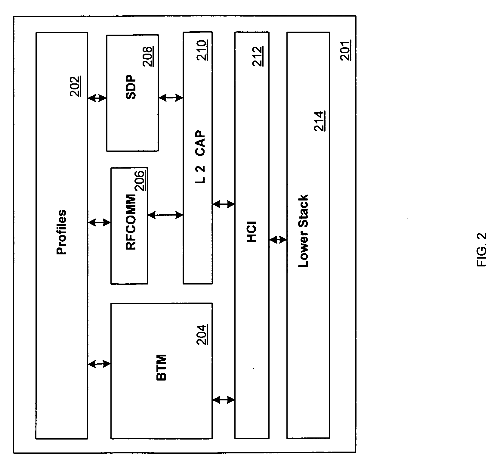 Method and system for low power mode management for complex bluetooth devices