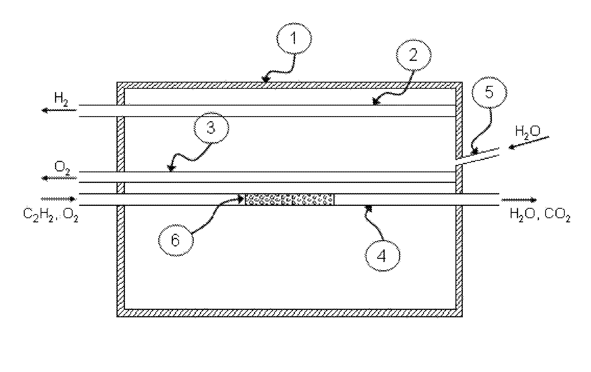 Reactor for simultaneous separation of hydrogen and oxygen from water