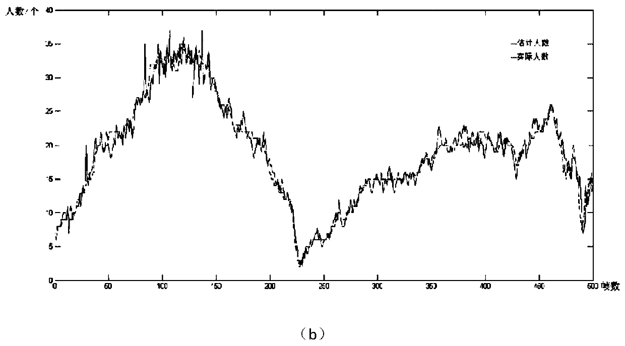 A People Counting Method Combining Convolutional Neural Networks and Trajectory Prediction