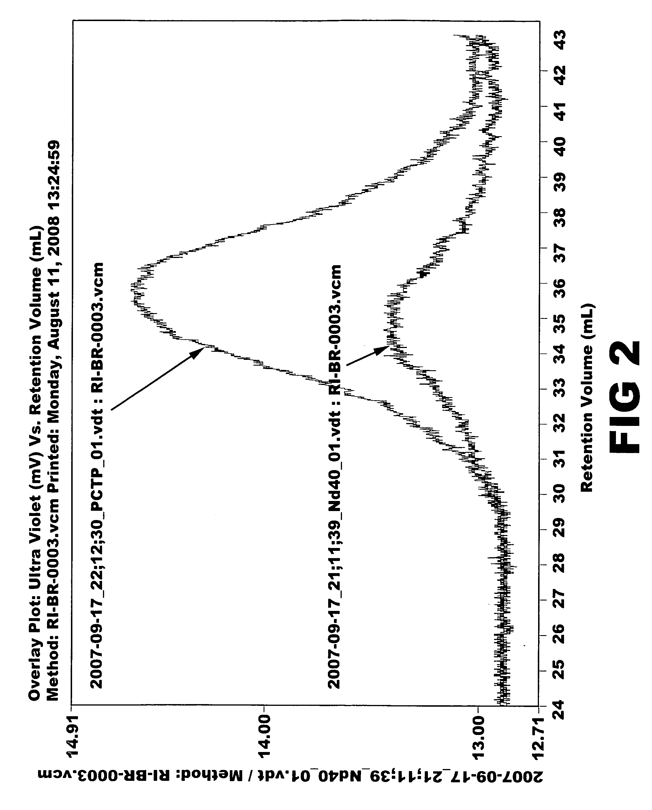 Aromatic Organosulfur Functionalized 1,4-cis Polybutadiene