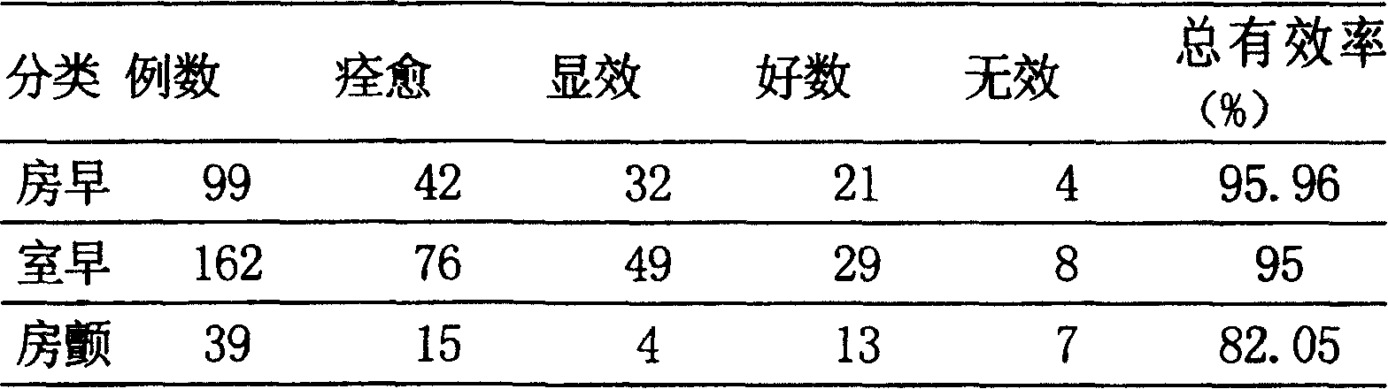 Arrhythmia treating Chinese medicine preparation and its preparation process