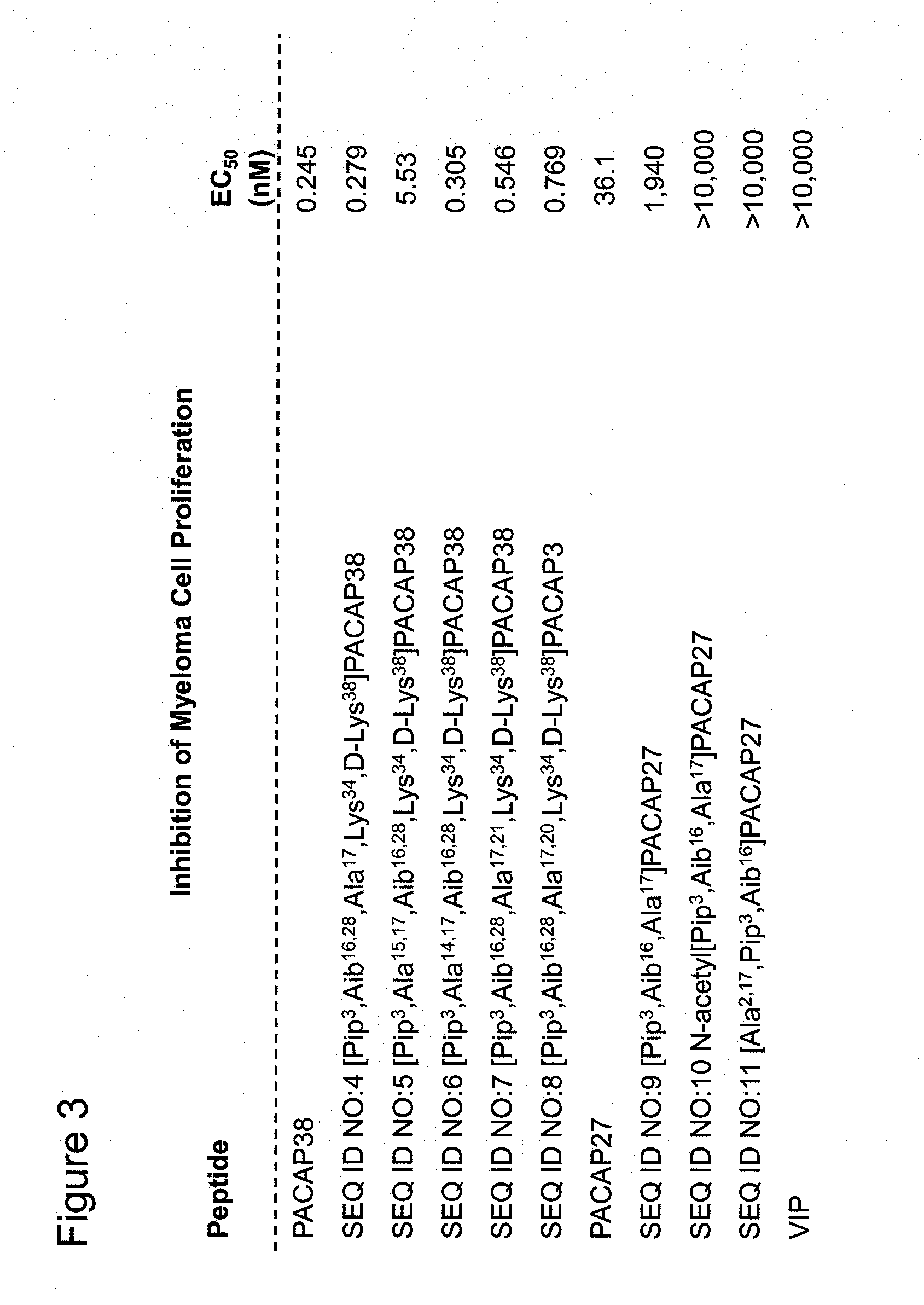 Analogs of pituitary adenylate cyclase-activating polypeptide (PACAP) and methods for their use