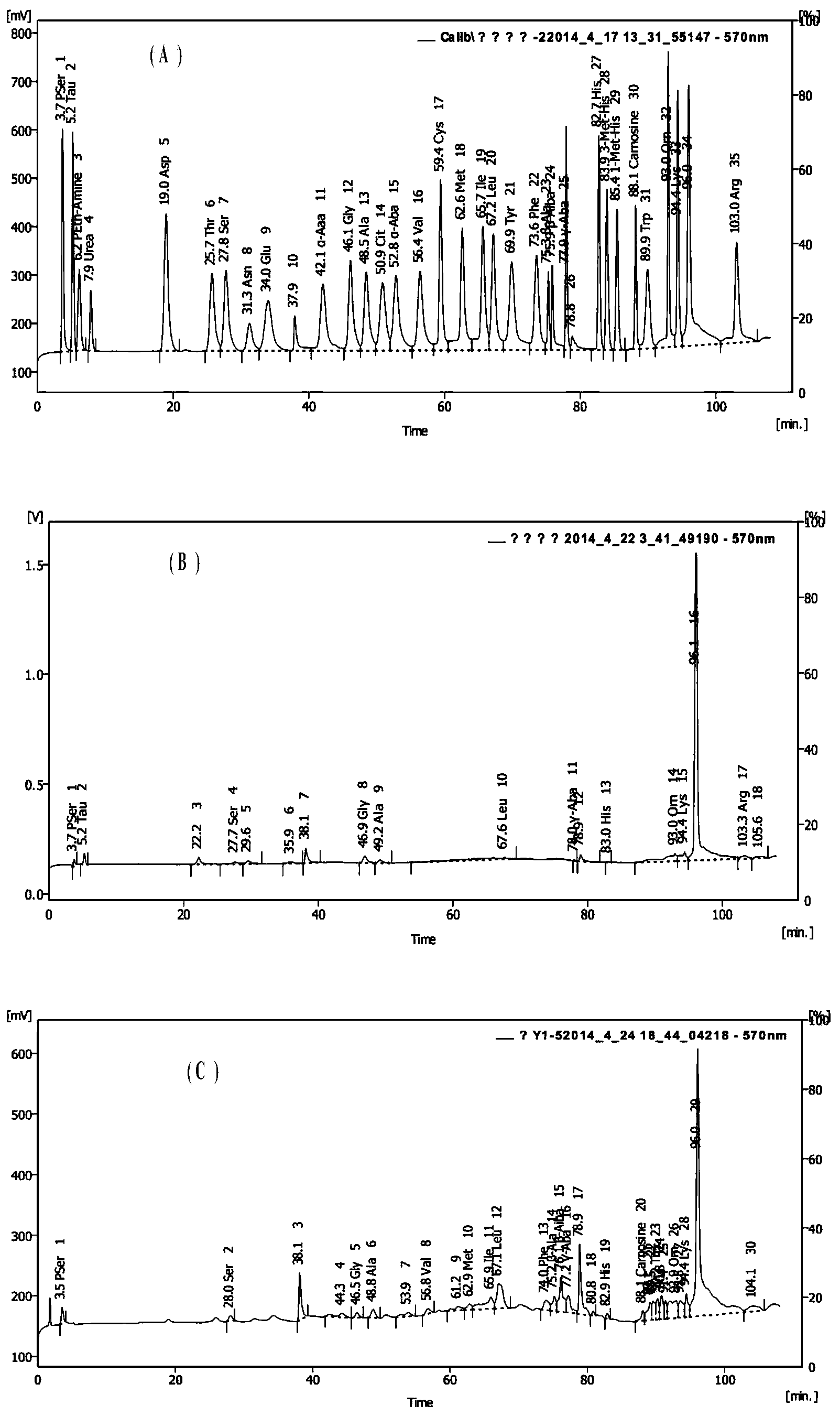 Method for preparing navodon septentrionalis skin anti-oxidative peptide liquid through in vitro simulation of gastrointestinal digestion