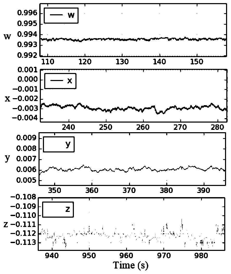 Attitude resolving method of flight attitude system based on geomagnetic field self-adaptive correction