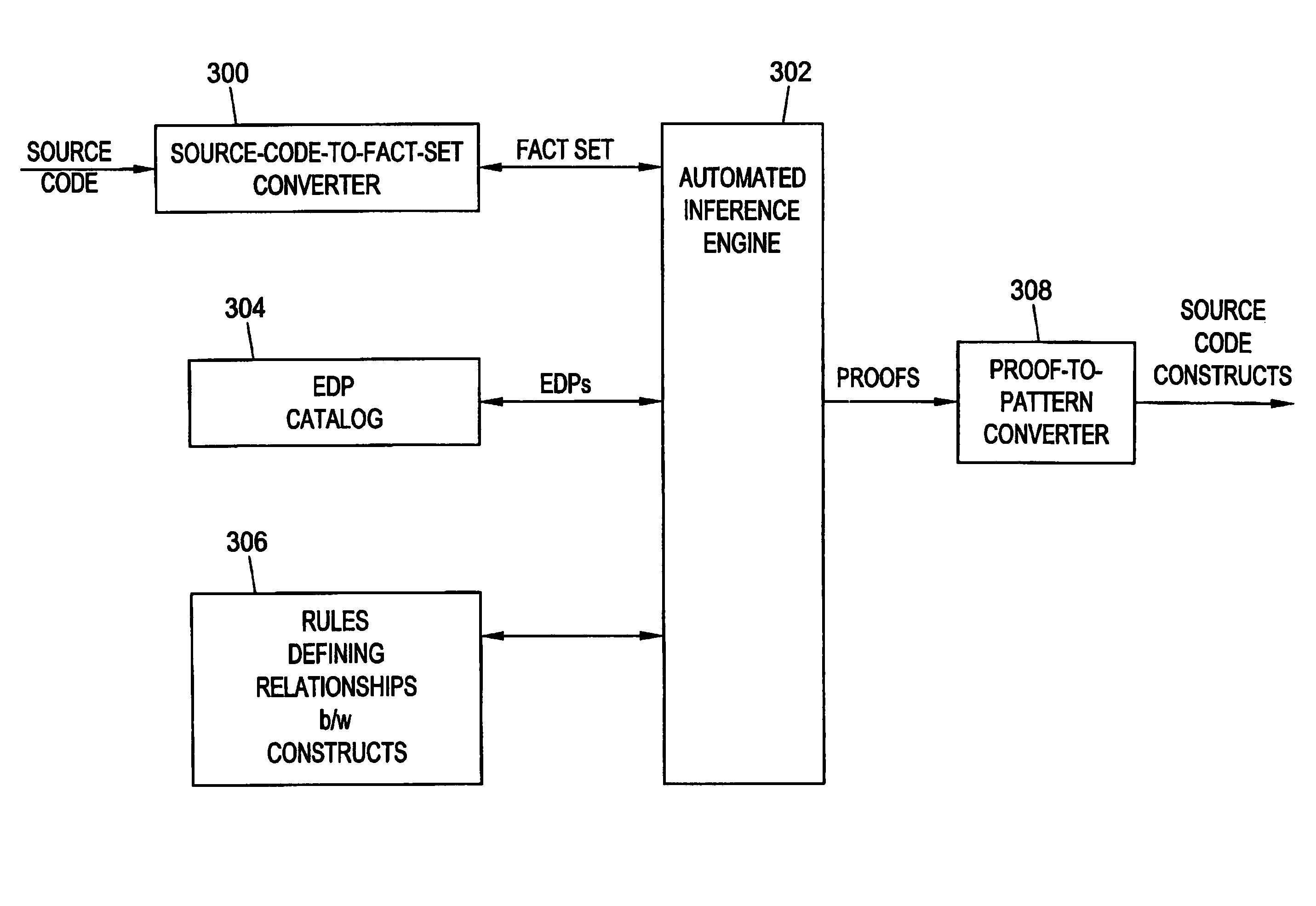Methods, systems, and computer program products for identifying computer program source code constructs
