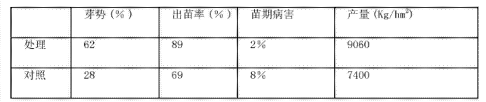 Planting method for improving yield of crops