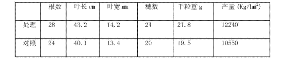 Planting method for improving yield of crops