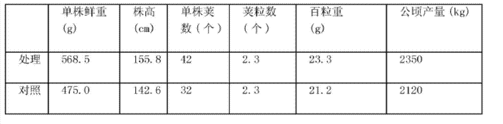 Planting method for improving yield of crops