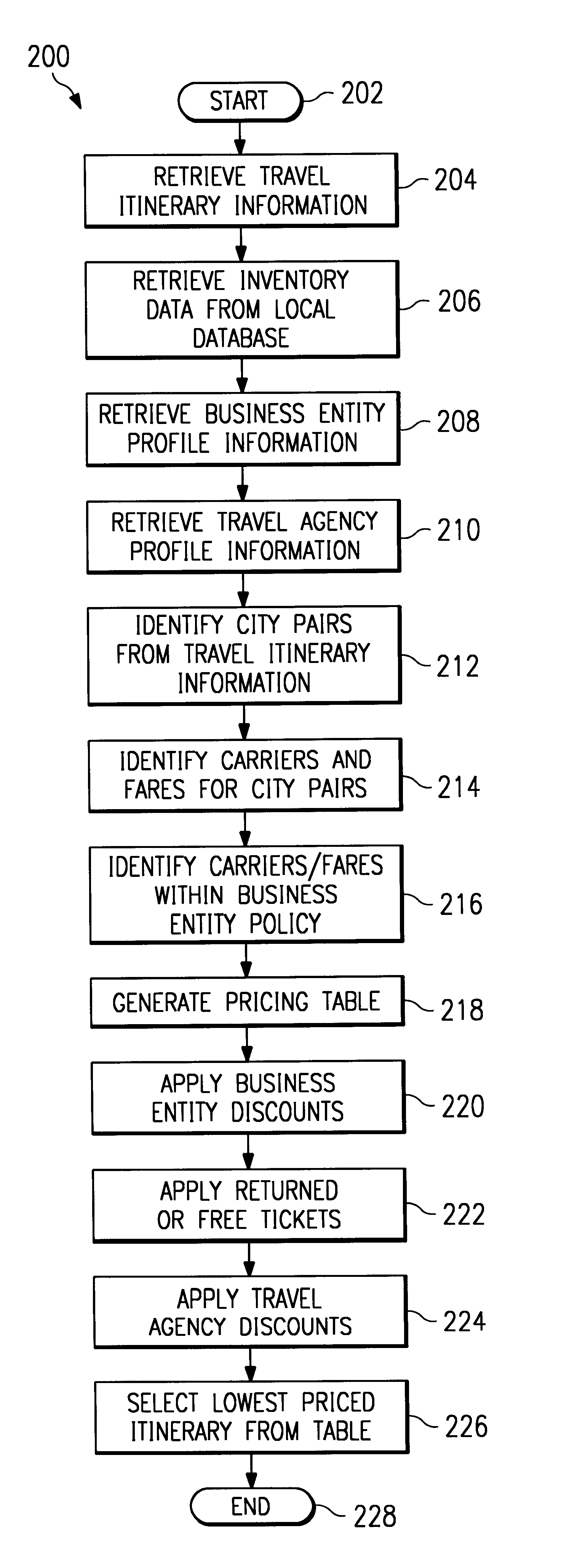 Automated travel pricing system
