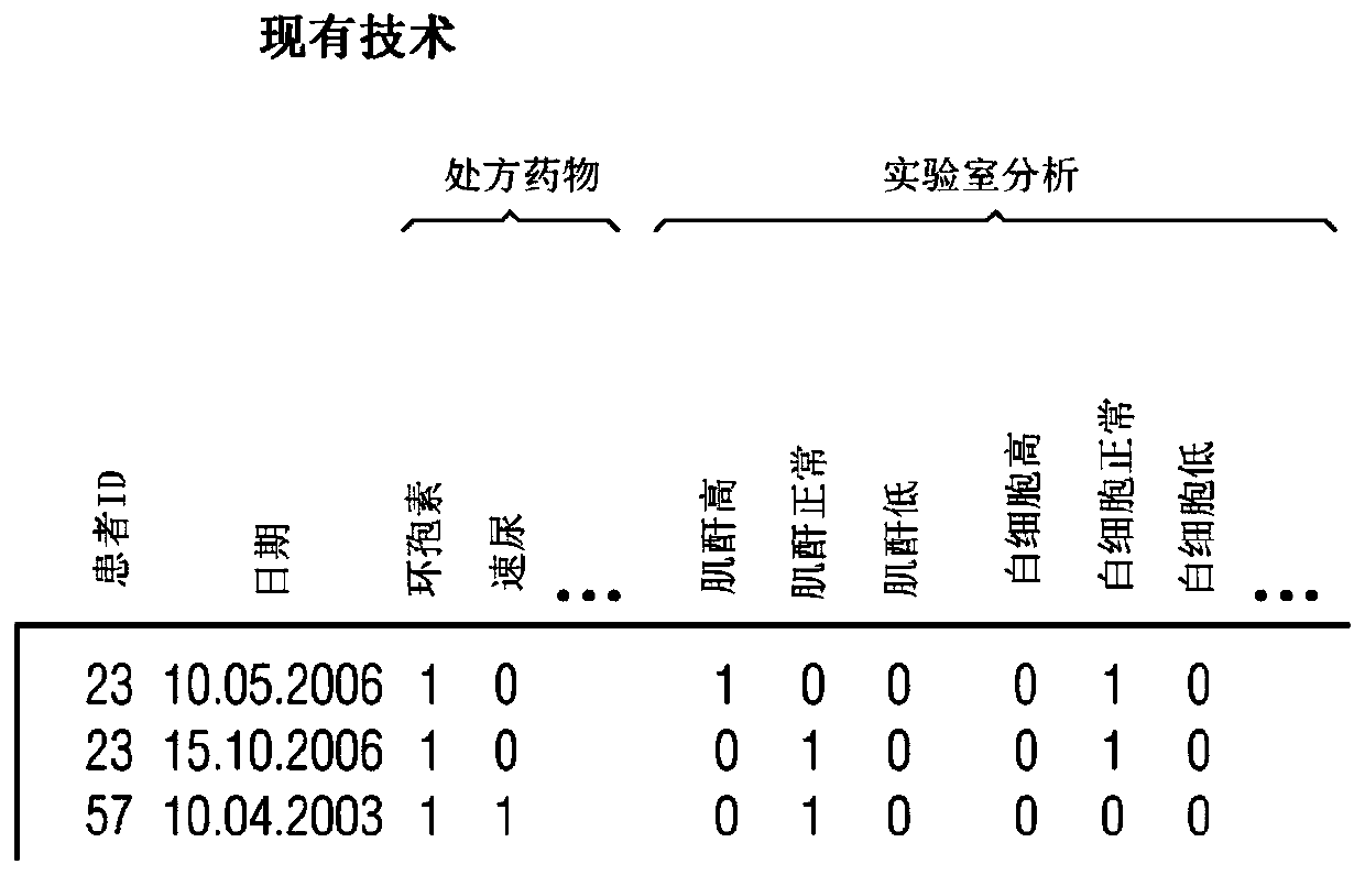 system-and-method-for-an-automated-clinical-decision-support-system