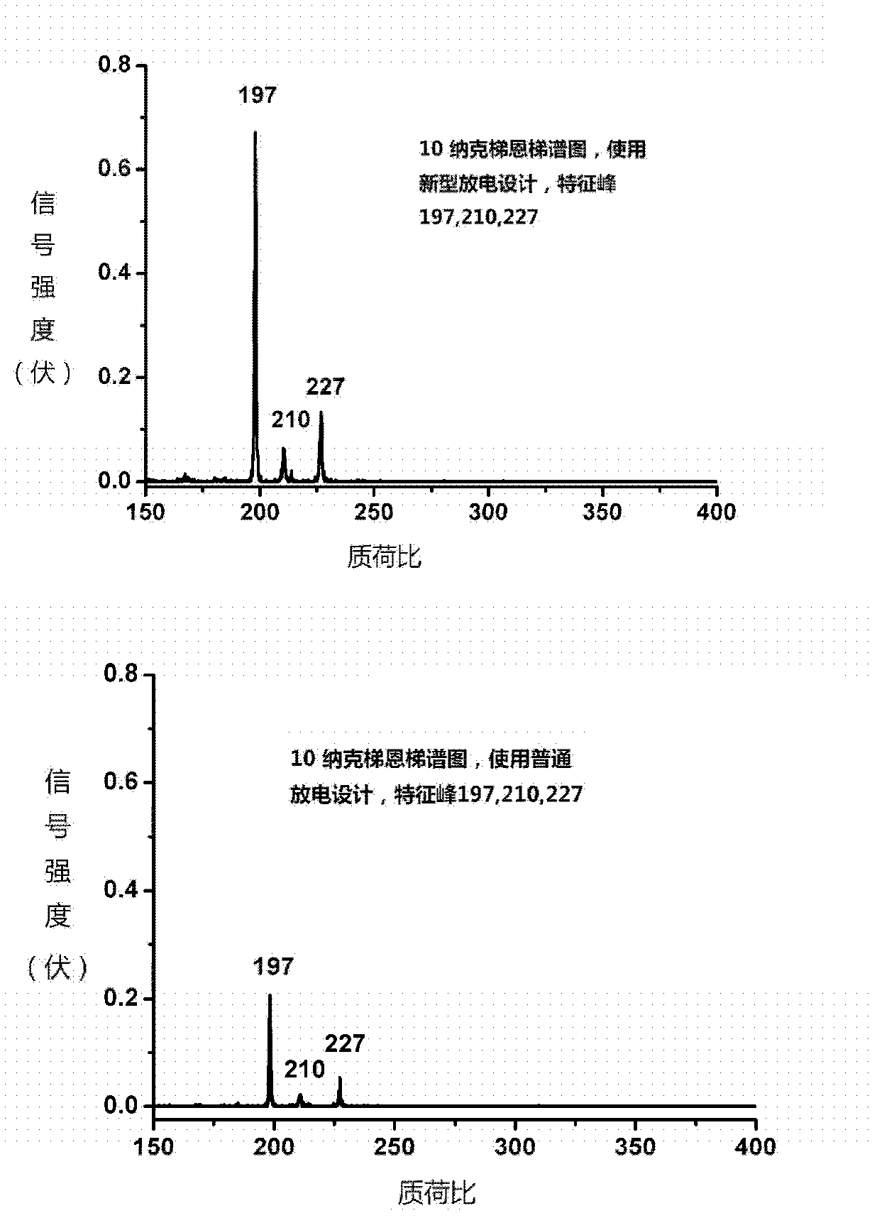 High-sensitivity mass spectrum ionization source for analyzing explosive online and application thereof