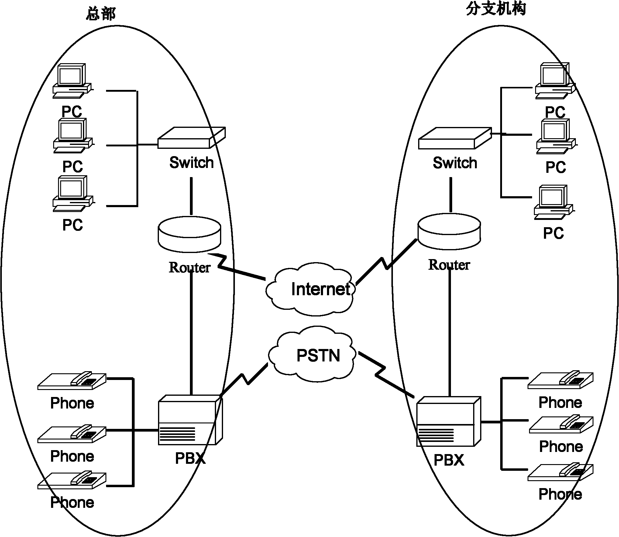 method-for-realizing-individual-voip-voice-over-internet-phone