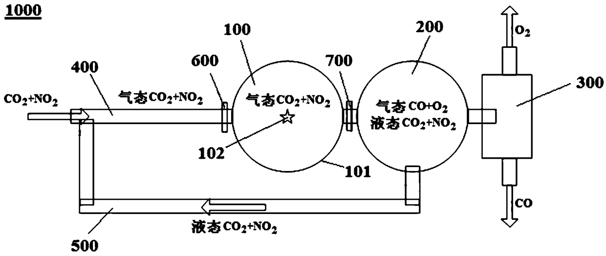 Method, system and use for decomposing co2