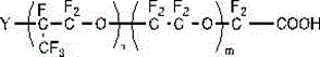 Fluorosurfactants free of PFOA and its salts