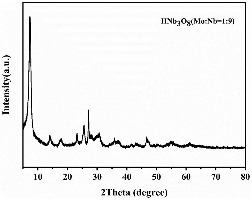 Preparation method and application of Mo-doped HNb3O8 nanosheet