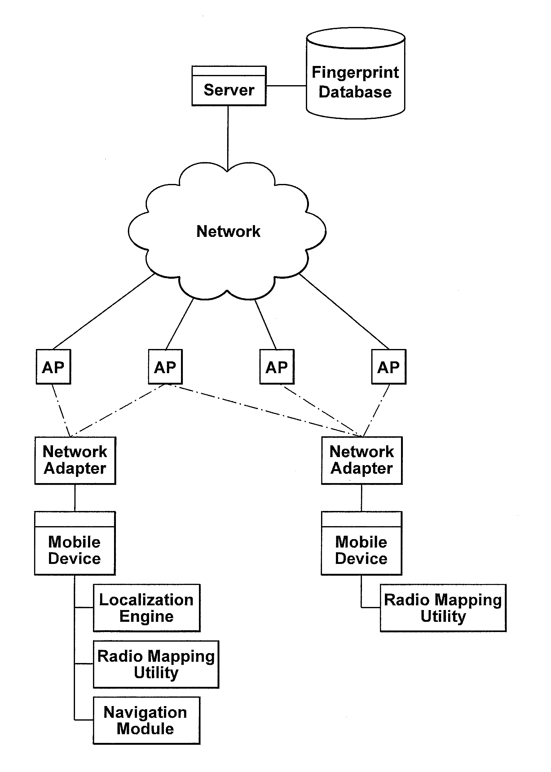 System, method and computer program for anonymous localization