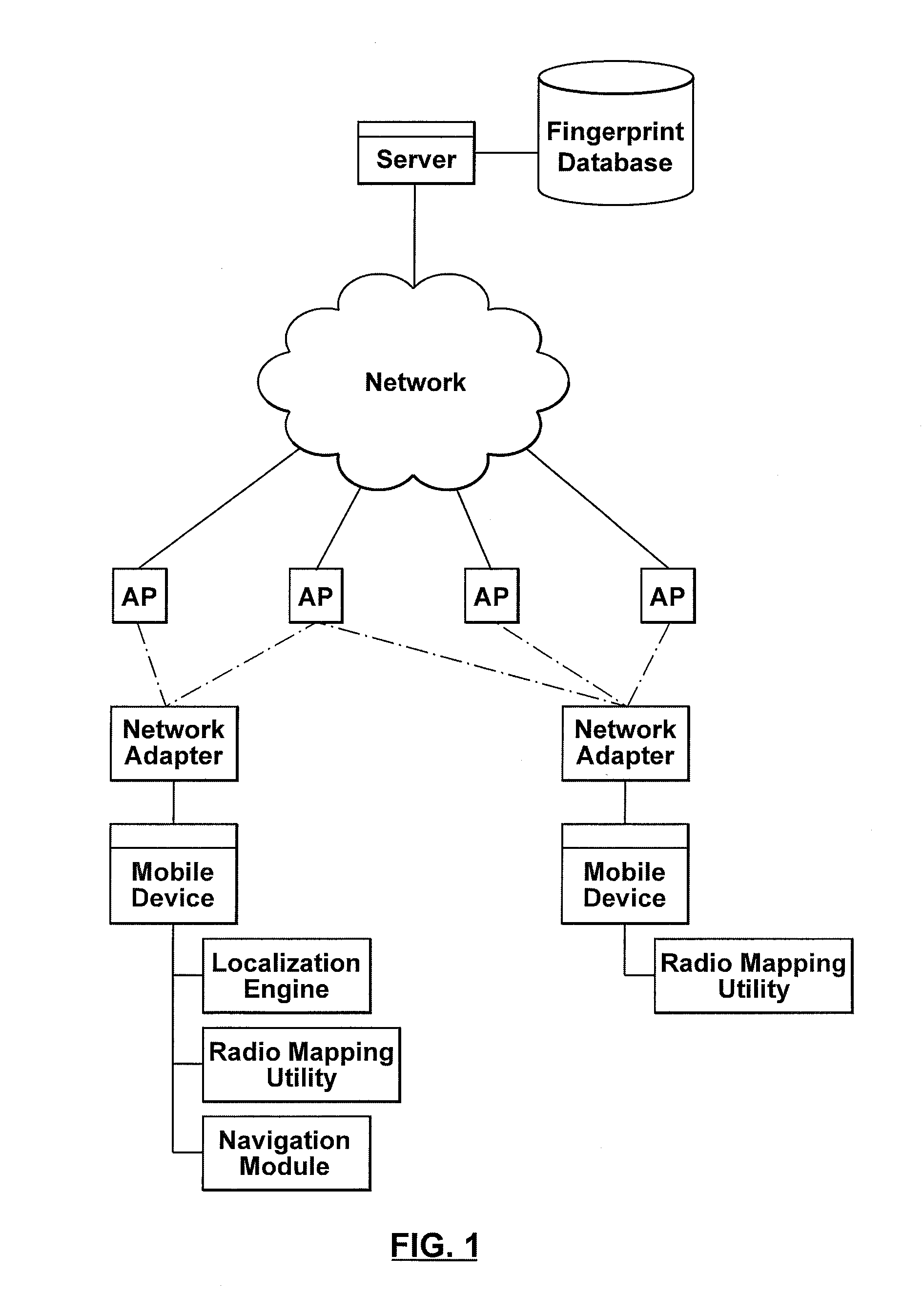 System, method and computer program for anonymous localization
