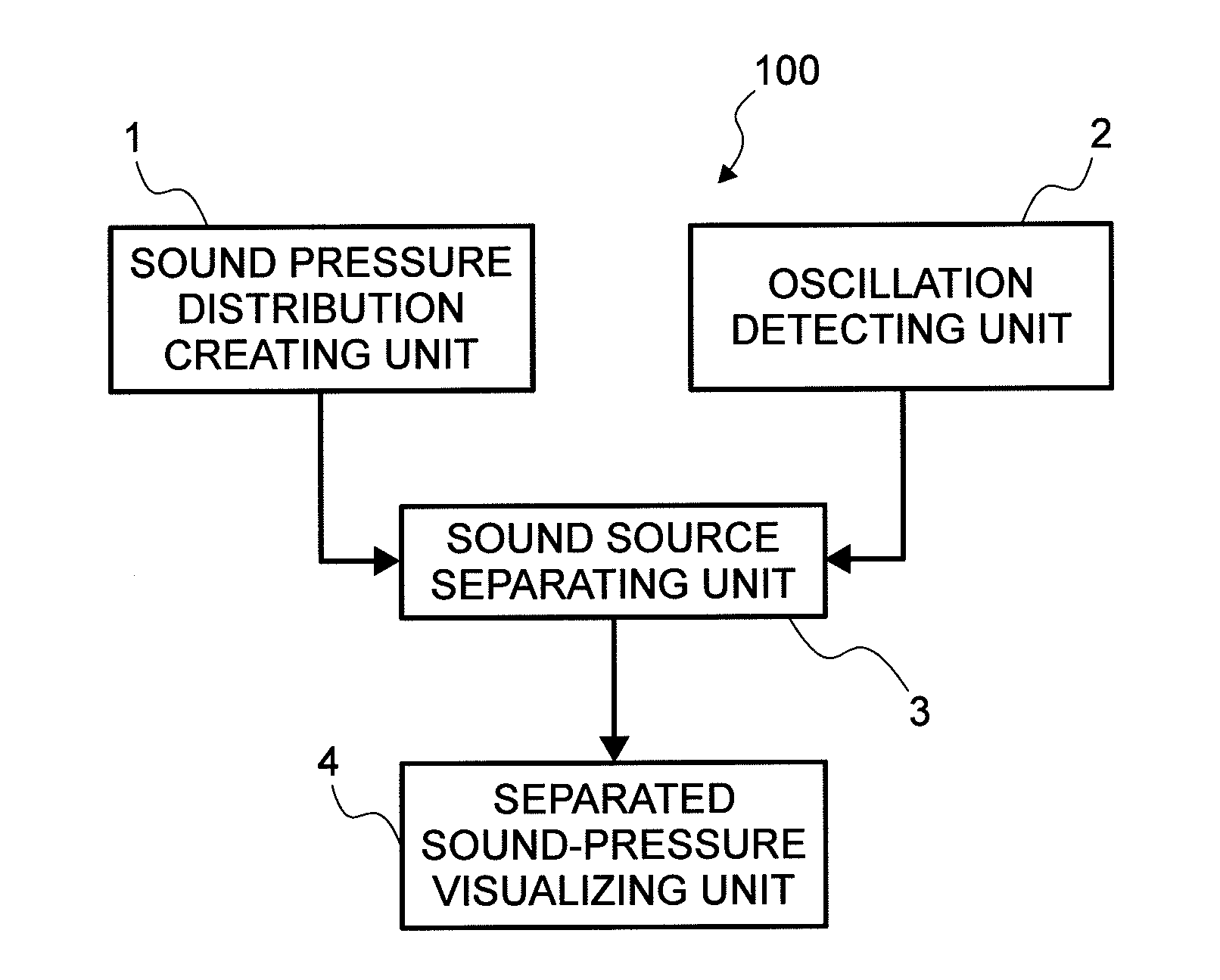 Sound source separating apparatus and sound source separating method