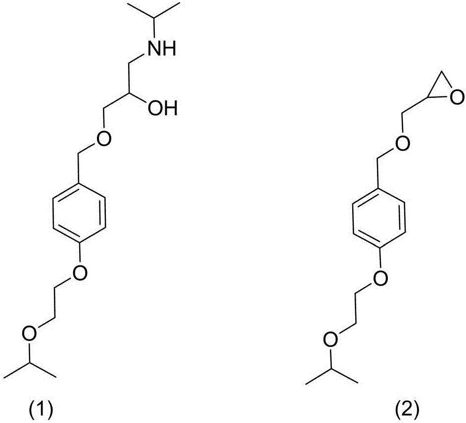 Synthetic method for bisoprolol fumarate process impurities