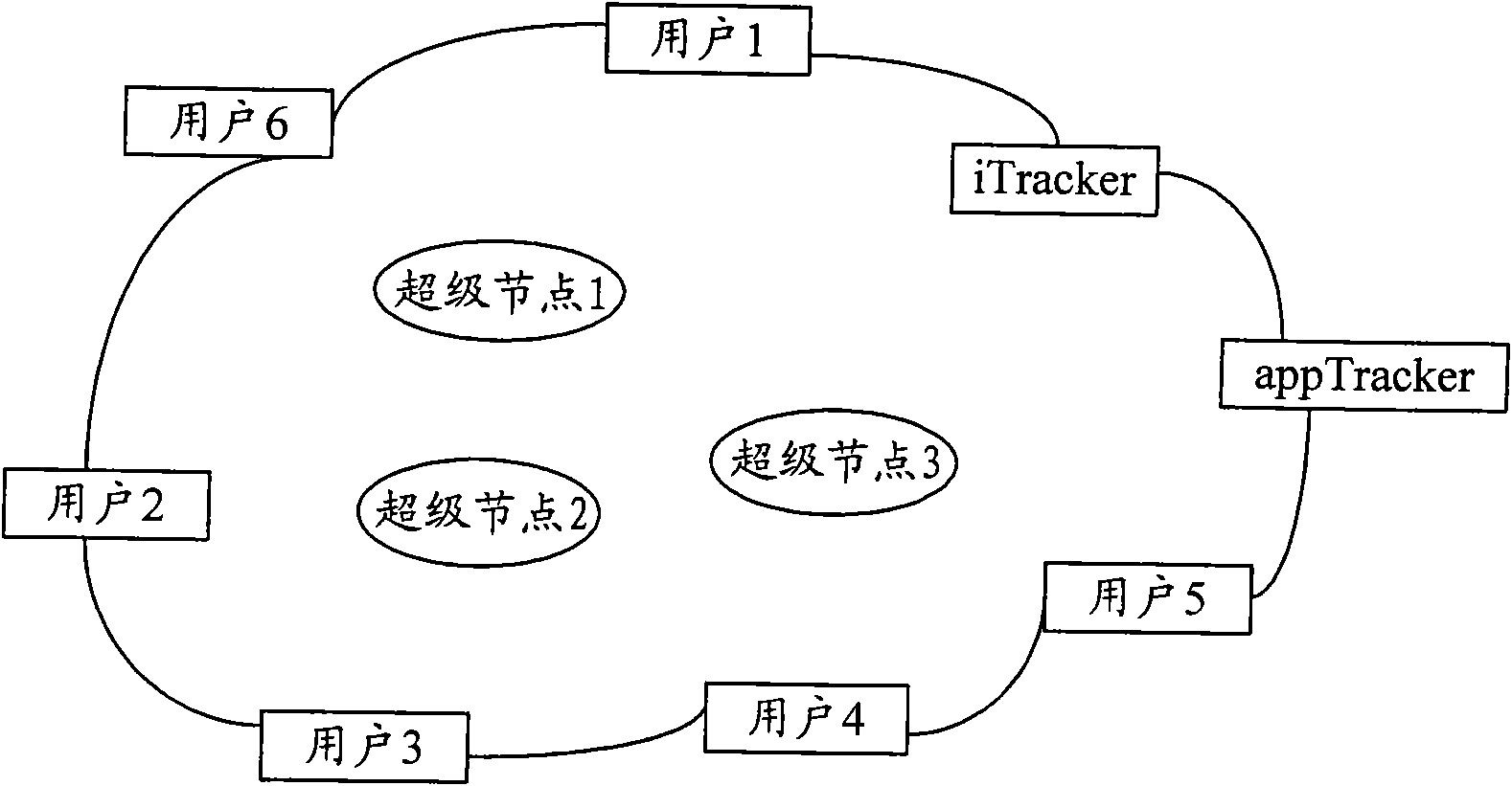 Method, system and device for realizing content supply