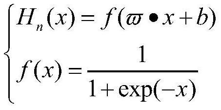 Software defect prediction method based on neural network