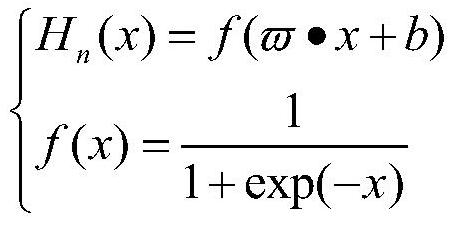 Software defect prediction method based on neural network