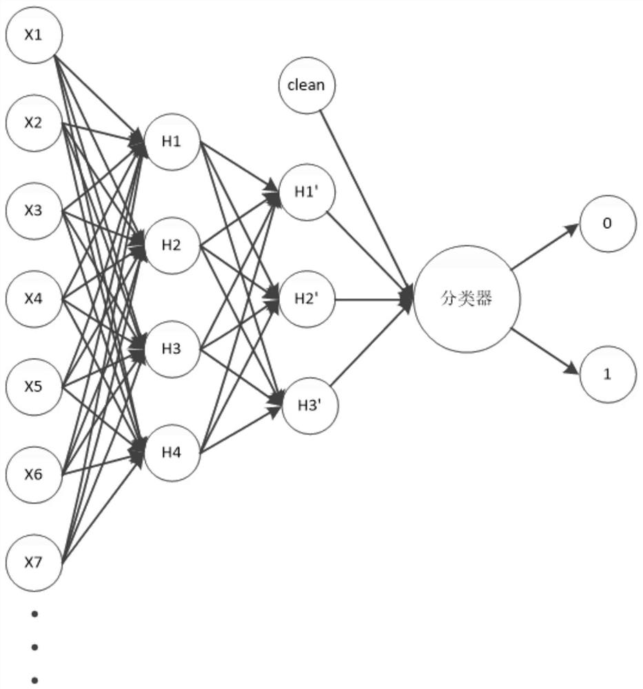 Software defect prediction method based on neural network