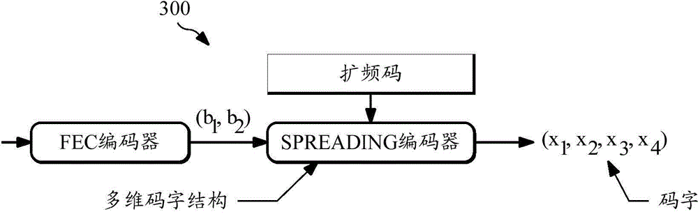 Systems and methods for sparse code multiple access