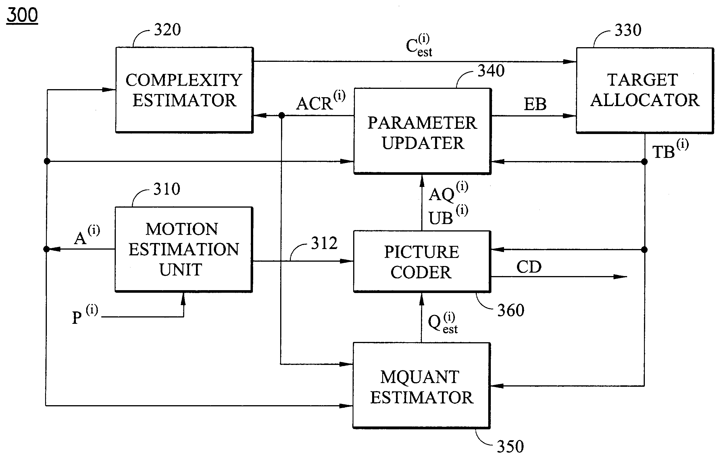 Method and apparatus for moving picture compression rate control using bit allocation with initial quantization step size estimation at picture level