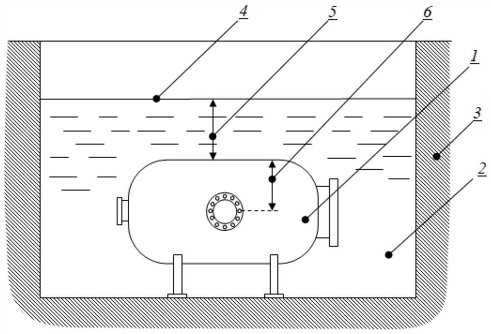 A method for protecting explosion containers with water