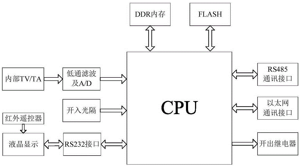 Distributive region protection method, protection device and short circuit region protection system