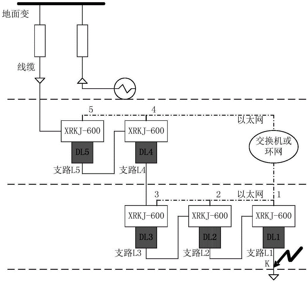 Distributive region protection method, protection device and short circuit region protection system