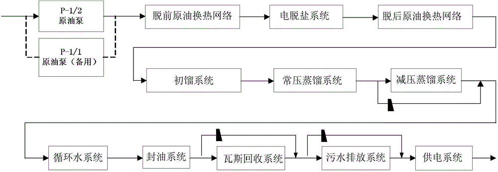 Method for optimizing reliability and maintenance strategy of chemical refining equipment