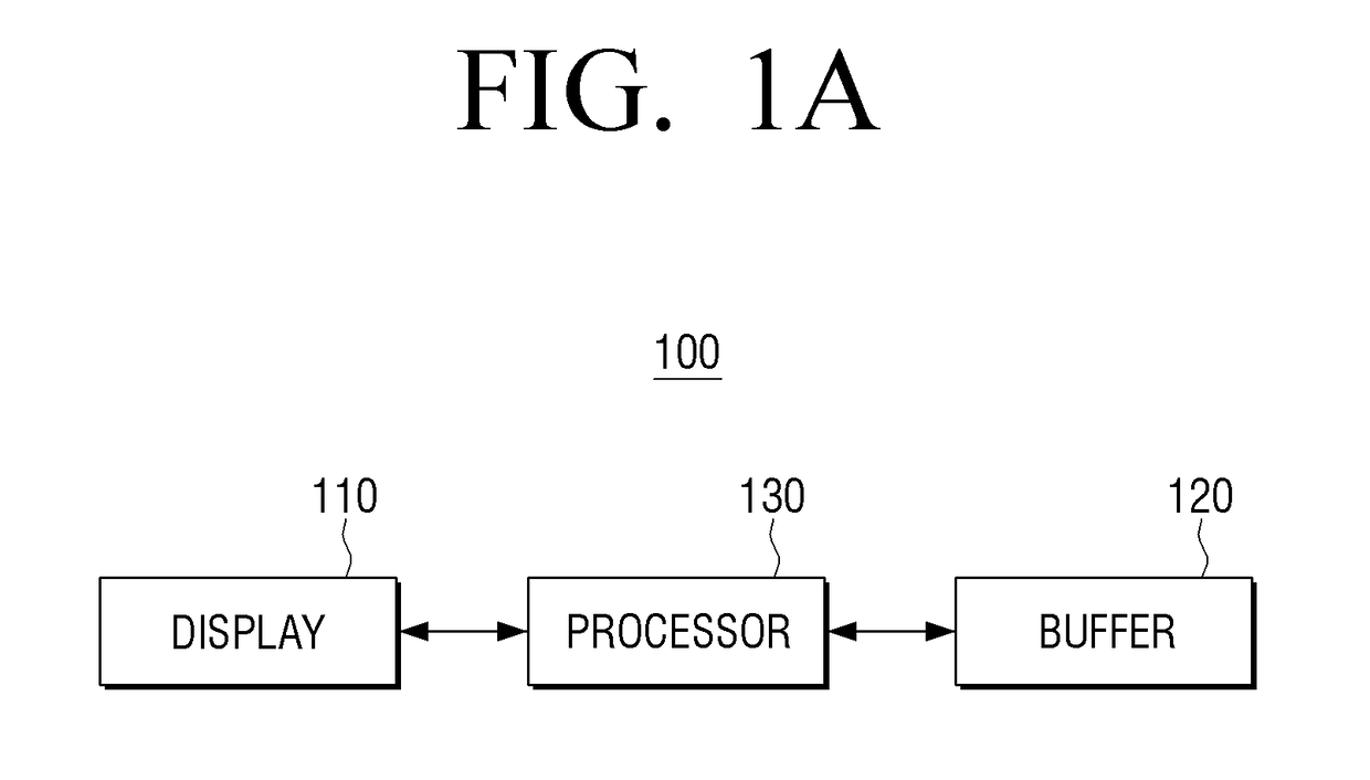 Display apparatus and content display method thereof