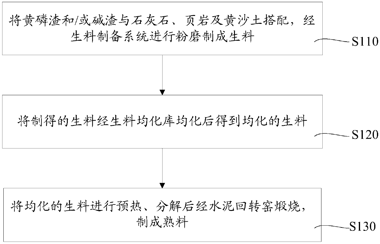 A kind of cement clinker and production method thereof