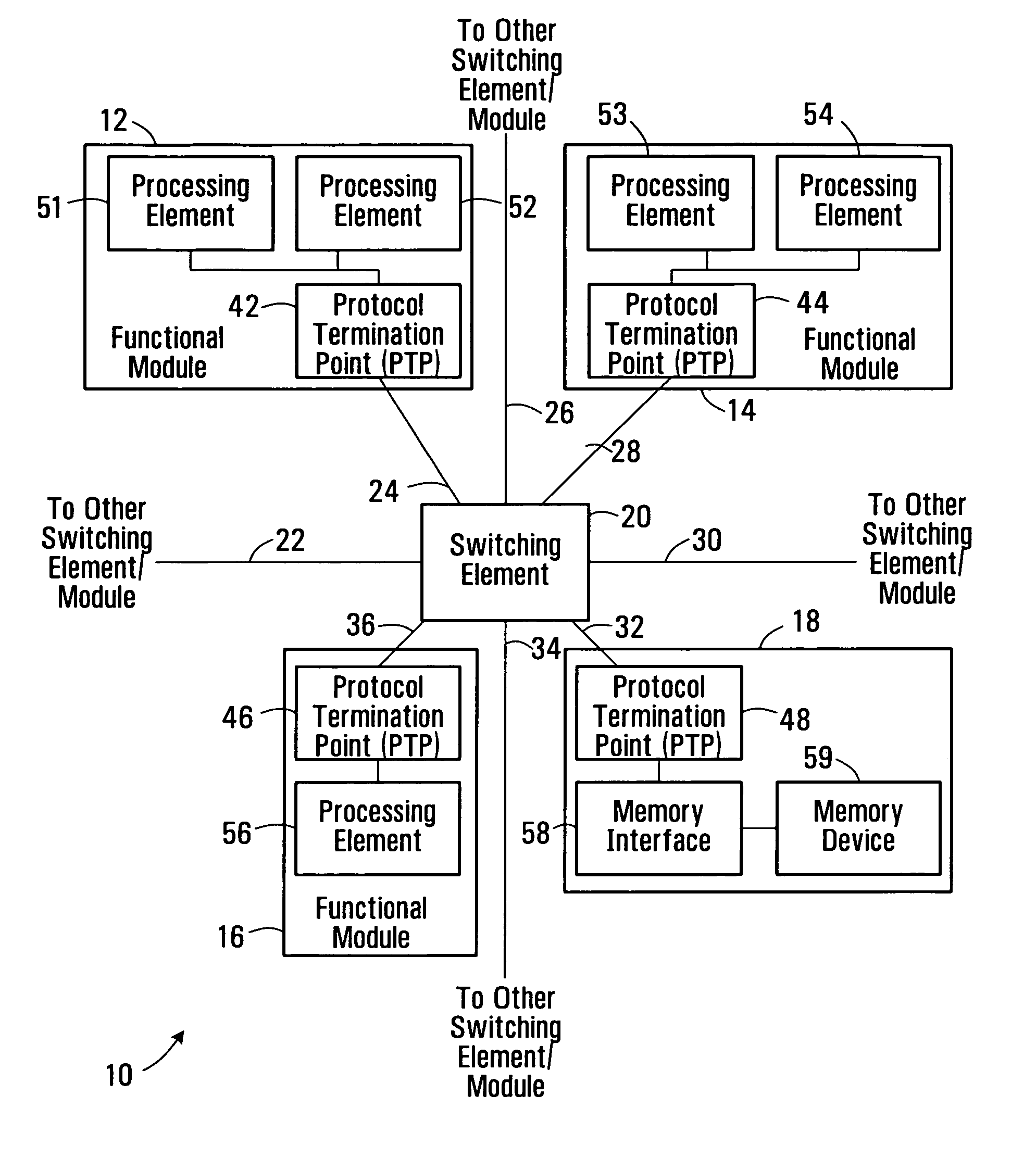 Switched integrated circuit connection architectures and techniques