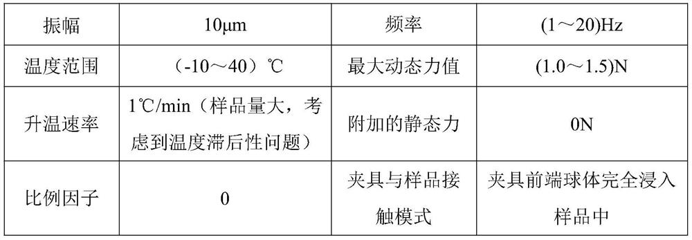 A kind of high-damping asphalt material for system vibration reduction and preparation method thereof