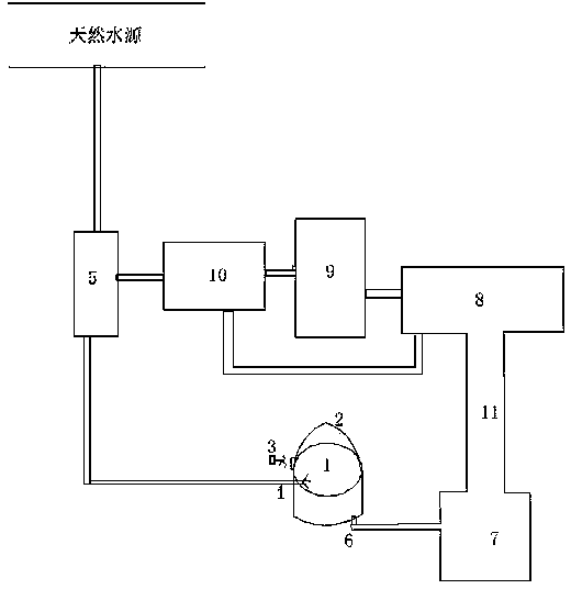Ecological high-yield circulating breeding system and method
