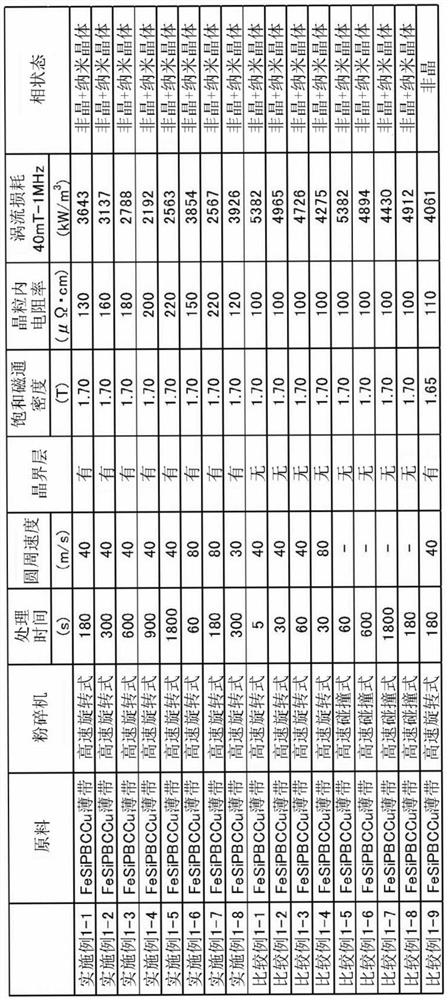 Iron alloy particles and method for producing iron alloy particles