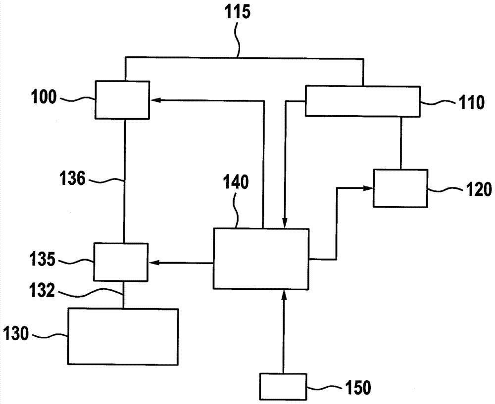 A method for controlling a fuel supply system