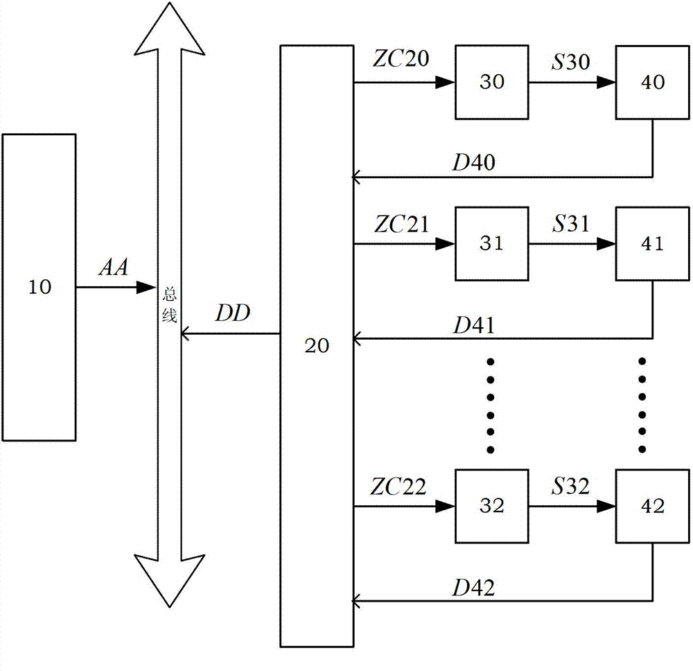 Phased-array antenna beam control system based on distribution-centralization type beam control mode