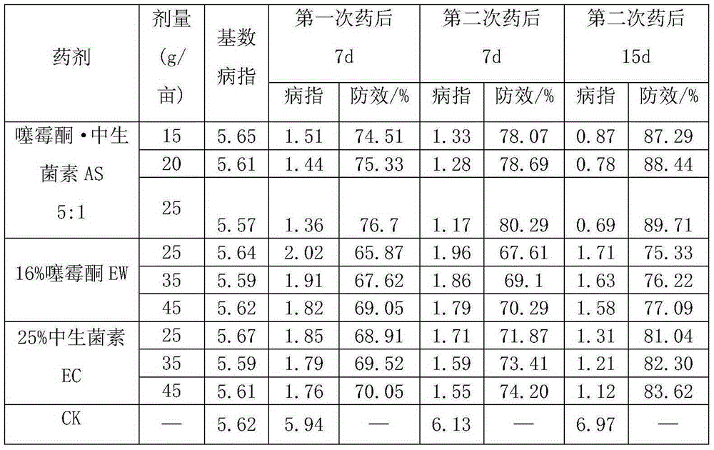 Sterilization composition containing benziothiazolinone and Zhongshengmycin