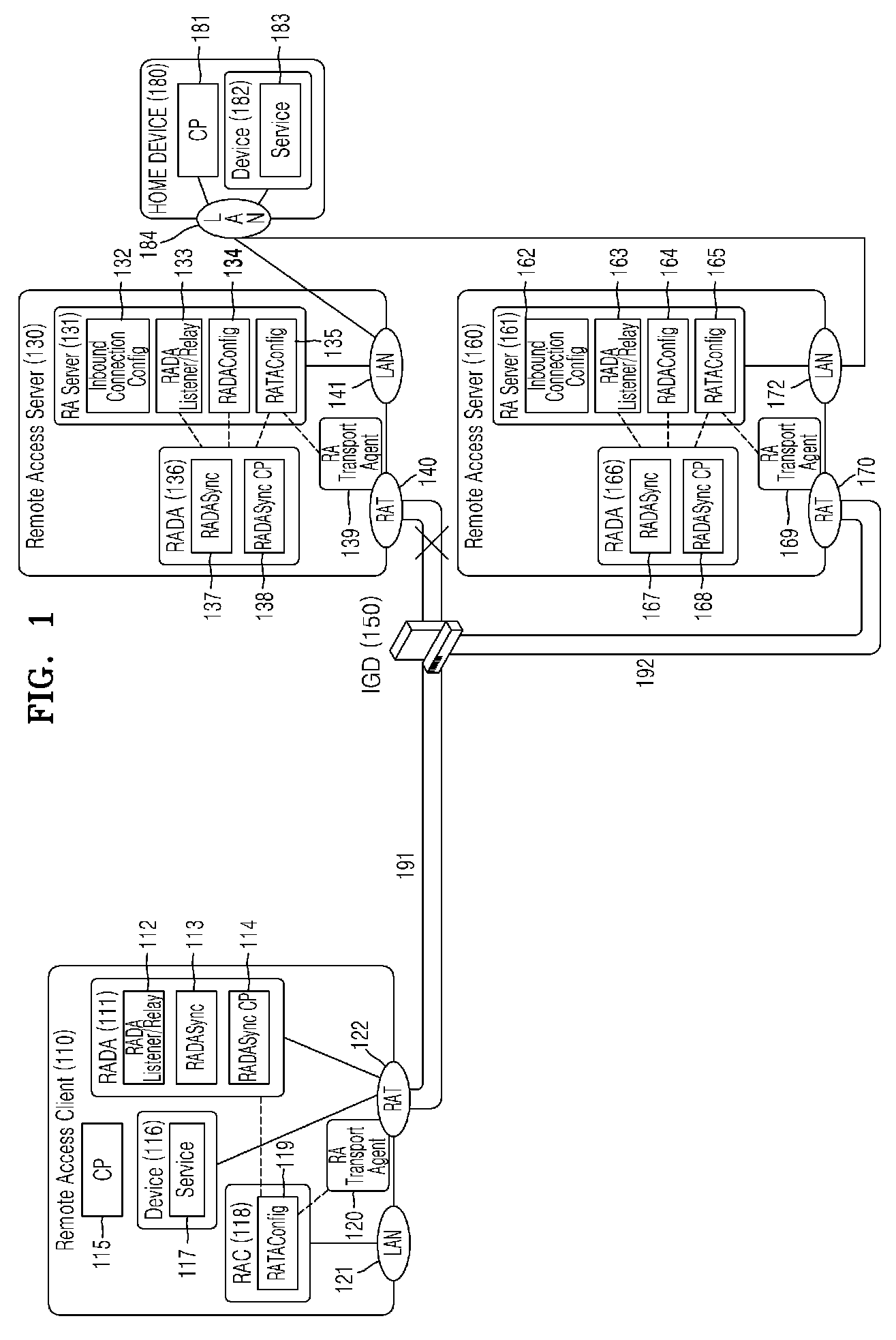 UPnP apparatus and method for providing UPnP network with multiple remote access service