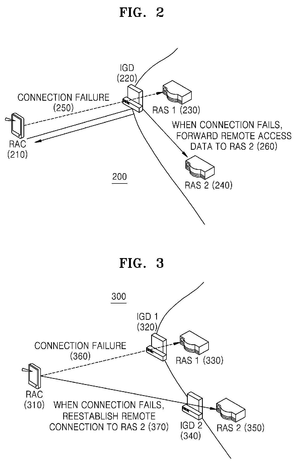 UPnP apparatus and method for providing UPnP network with multiple remote access service