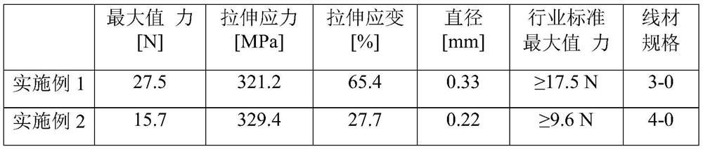 Biomedical poly(4-hydroxybutyrate) absorbable surgical suture and preparation method thereof