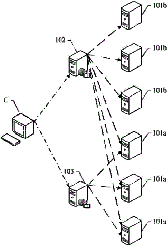 Data migration method and device and edge node server