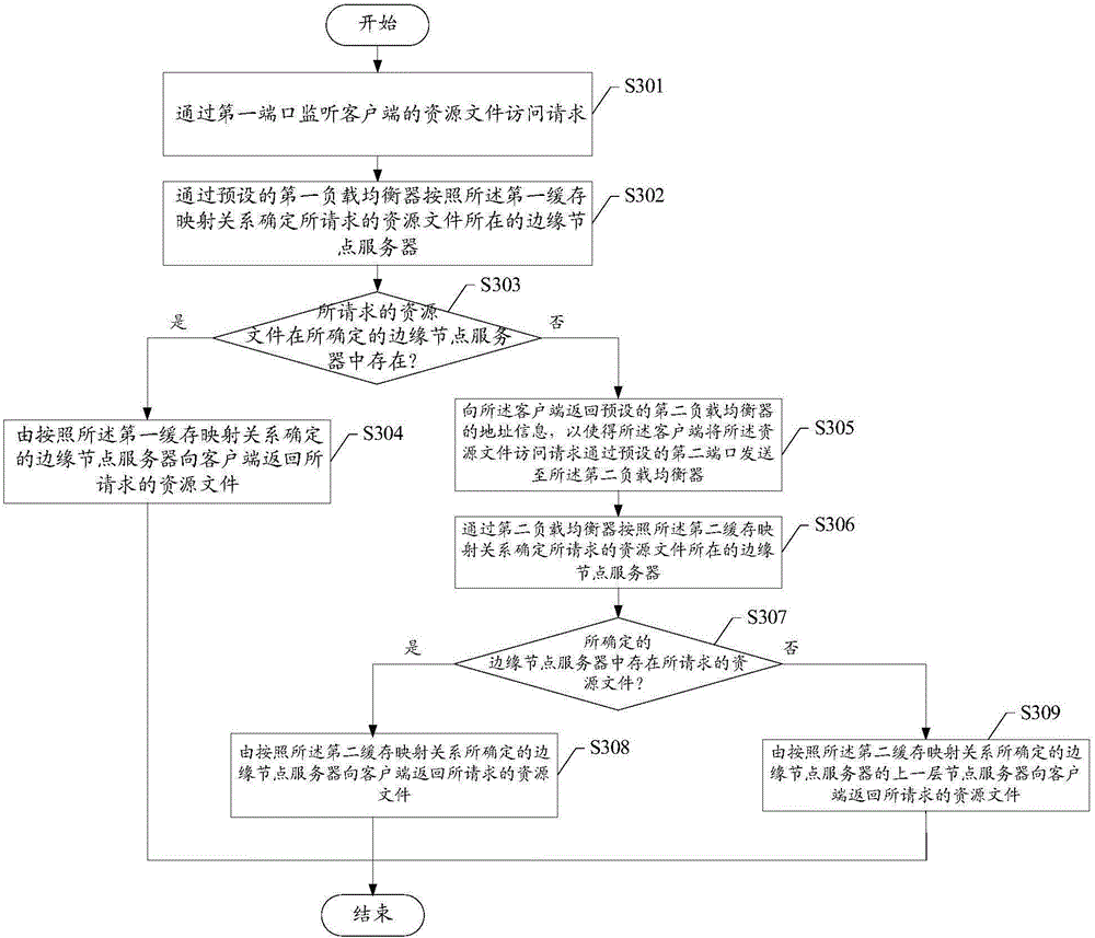 Data migration method and device and edge node server